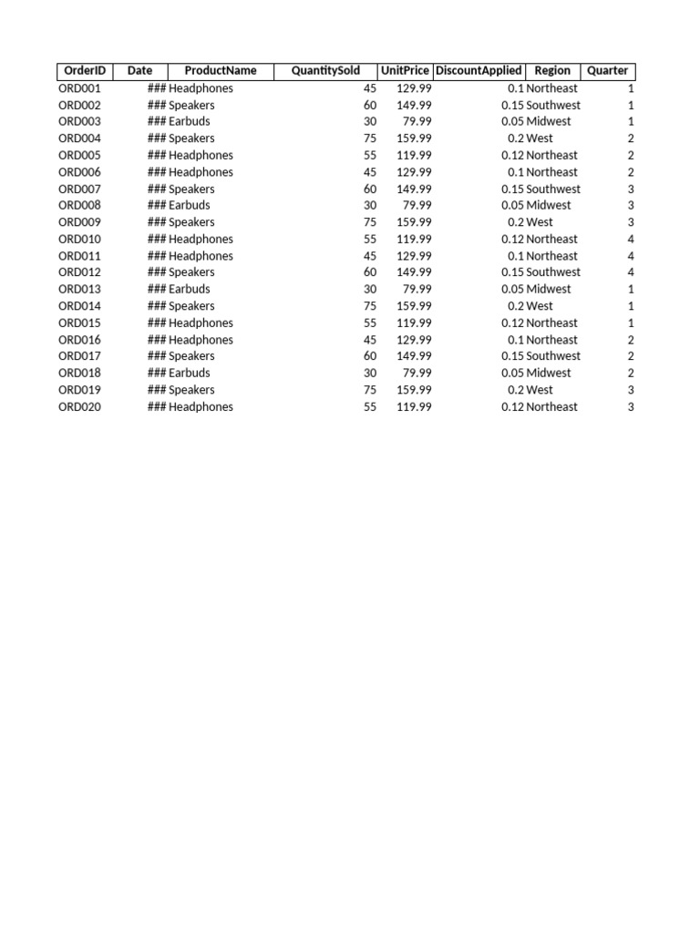 Audio Sales Data Analysis Insights | PDF | Pricing | Headphones