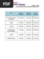 ICSE Class 10 Physics Formulas | PDF
