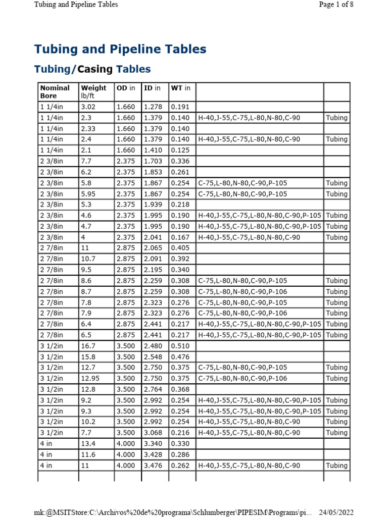 Tubing and Pipeline Specifications | PDF