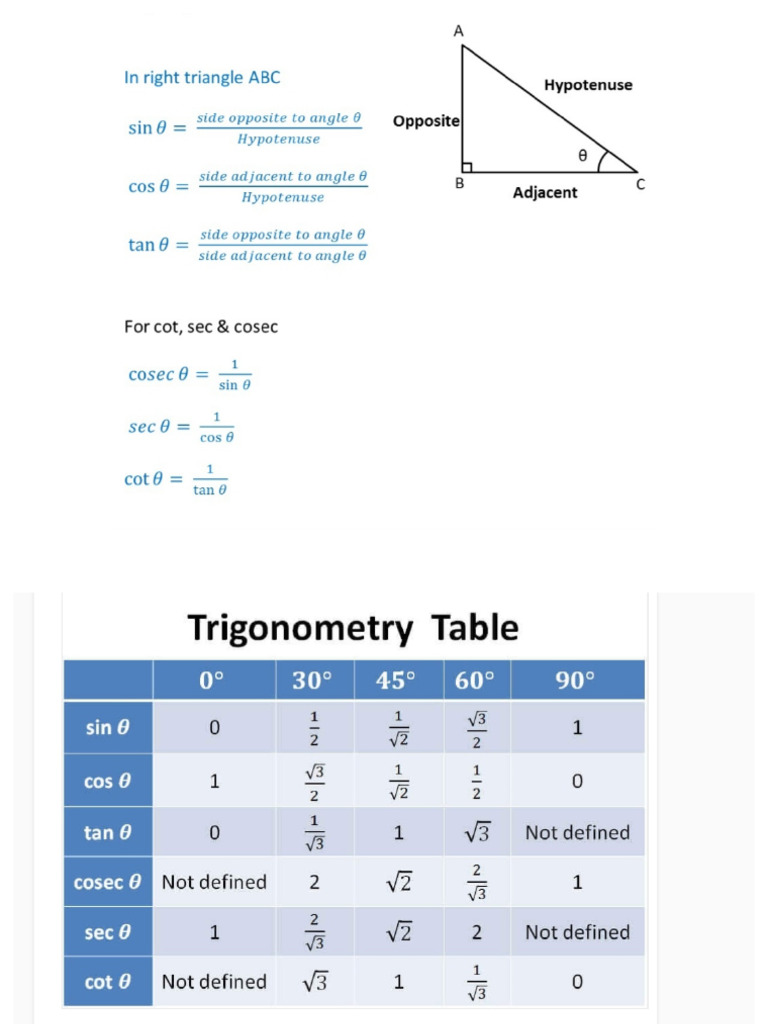 Formula Sheet Class 12th Maths | PDF