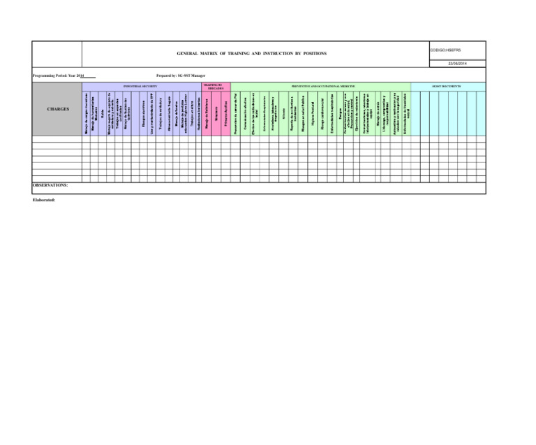 2014 Training Matrix for Safety Roles | PDF