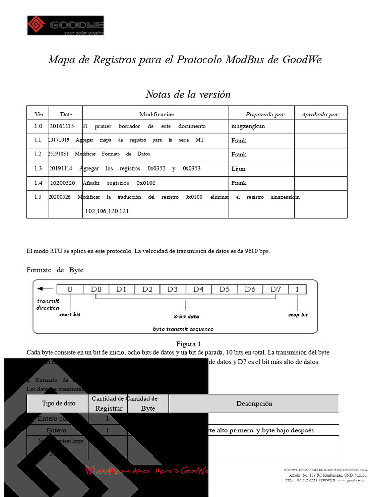 Mapa de Registros ModBus GoodWe | PDF | Relé | Poco