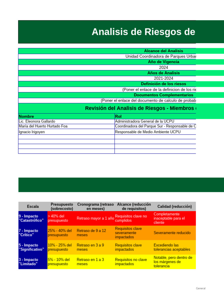Analisis de Riesgos | PDF