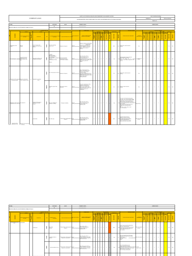 Drilling Matrix and Tensioning Work On Walls | PDF | Risk | Risk Assessment