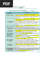 Agitated Behavior Scale Rating Form | PDF