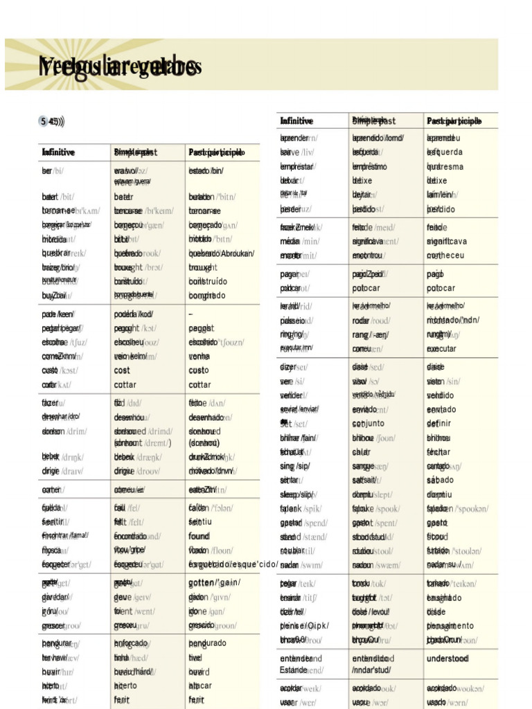 Lista de Verbos Irregulares em Inglês | PDF