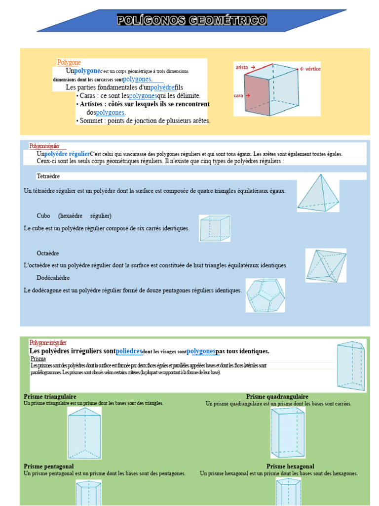Comprendre les polyèdres et leurs types | PDF