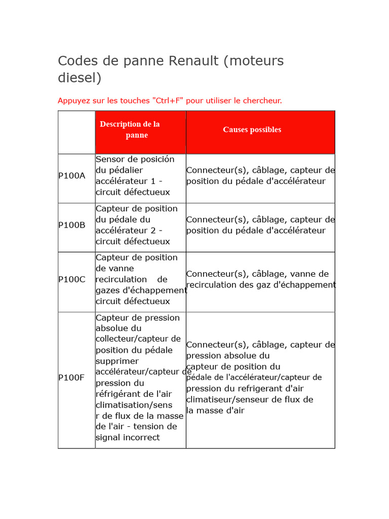Codes de panne moteurs diesel Renault | PDF | Moteur diesel | Allumage