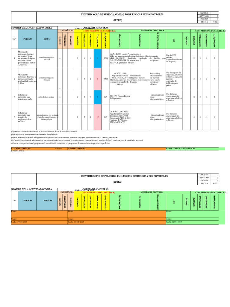 Avaliação de Riscos e Controles IPERC | PDF