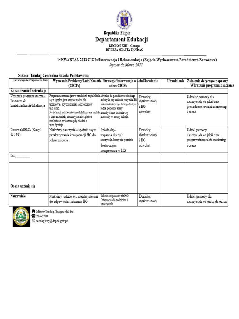 Szablon 1st Q HG CGP Styczeń Marzec2022 CIGP | PDF