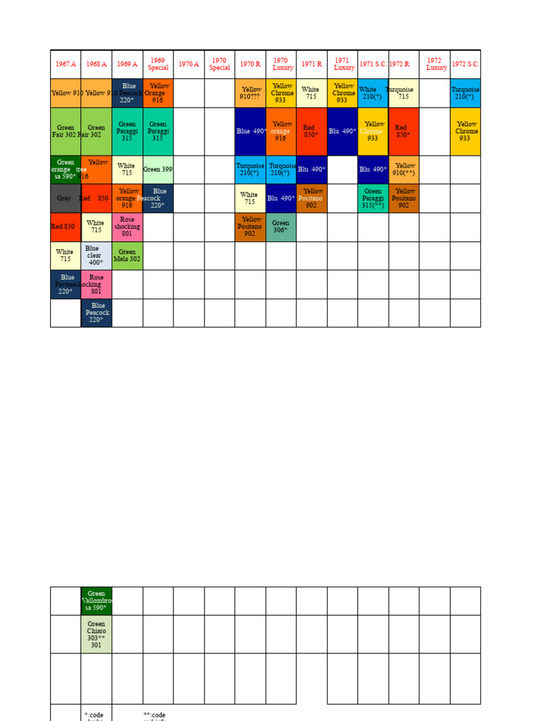 Vintage Car Color Codes and Models | PDF | Yellow | Light