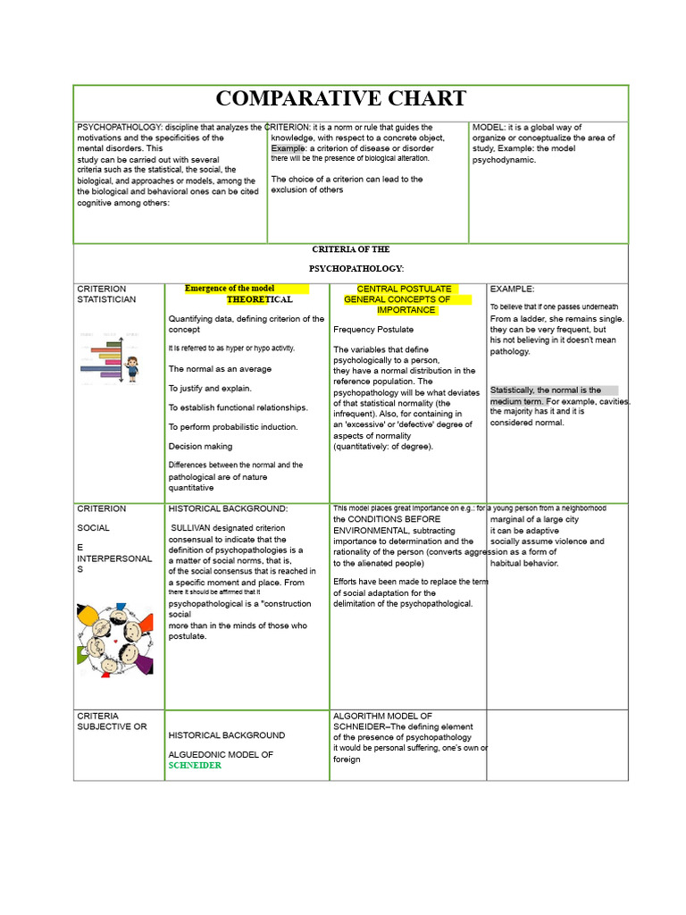 Comparative Chart of Psychopathologies | PDF | Psychopathology | Mental ...