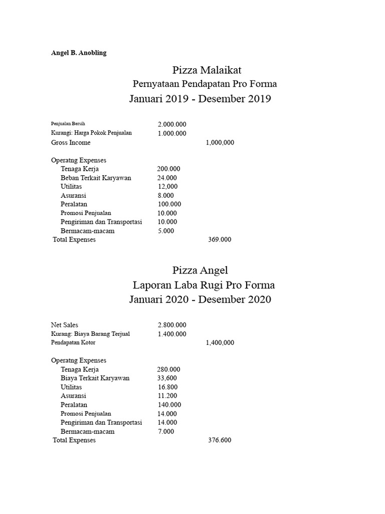 Dokumen pengelolaan dana desa yang diduga fiktif