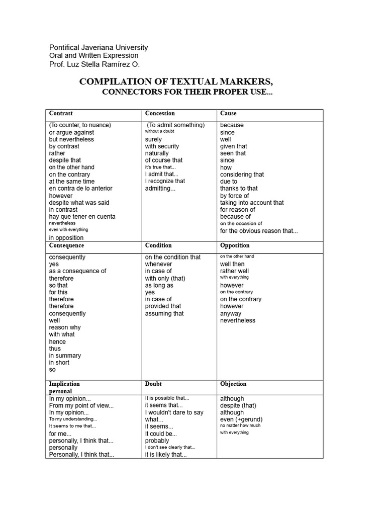 Textual Markers and Connectors Guide | PDF | Reason | Argument