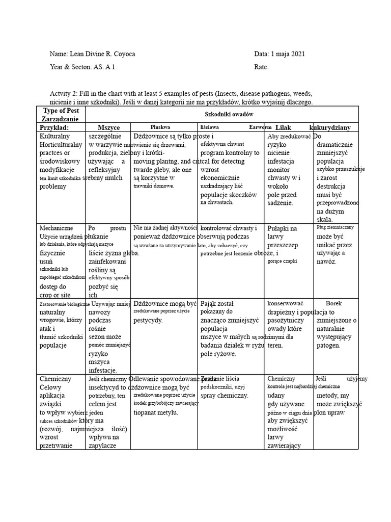 IPM - Activity #2 | PDF