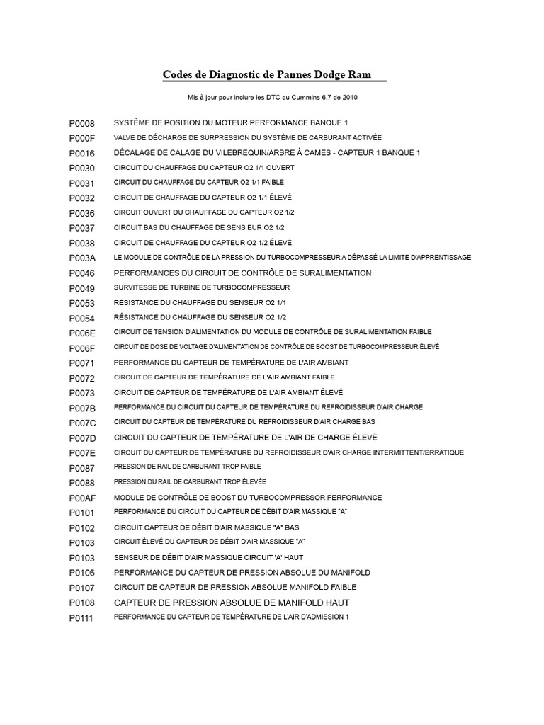 Codes DTC Dodge Ram 2010 Cummins | PDF | Injection (moteur) | Moteur diesel