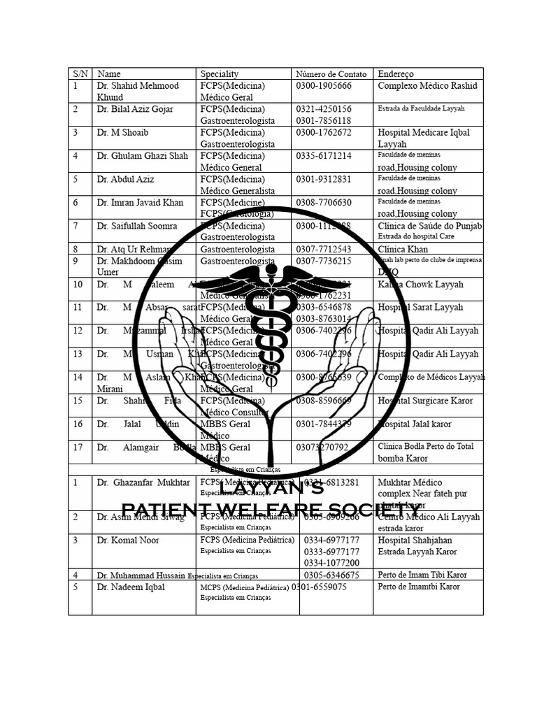 Médicos e Especialidades em Layyah | PDF | Sistema de saúde | Medicina ...