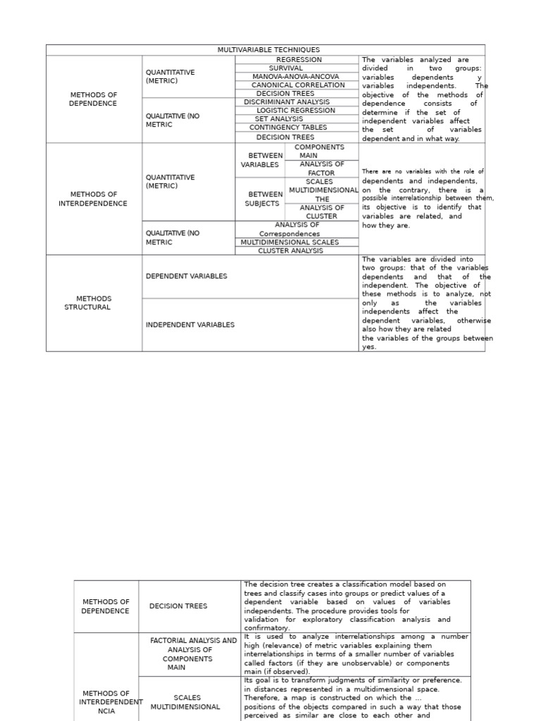 Multivariable Analysis Techniques Overview | PDF | Applied Mathematics ...