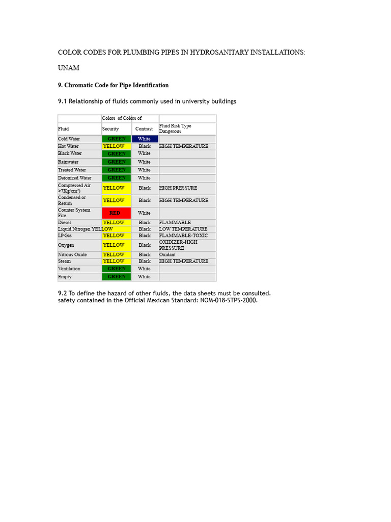 126973851-Color Codes for Plumbing Installations.docx | PDF | Water ...