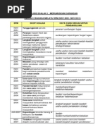 Rumusan SPM