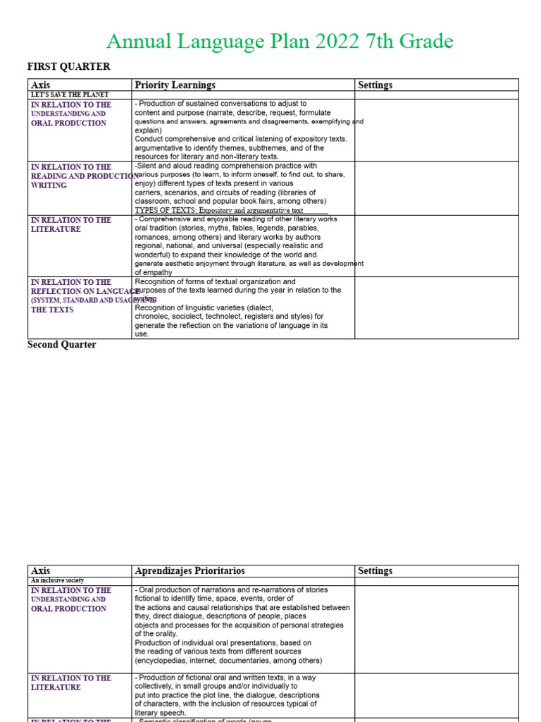 7th Grade Annual Language Plan 2022 | PDF | Linguistics | Reading ...