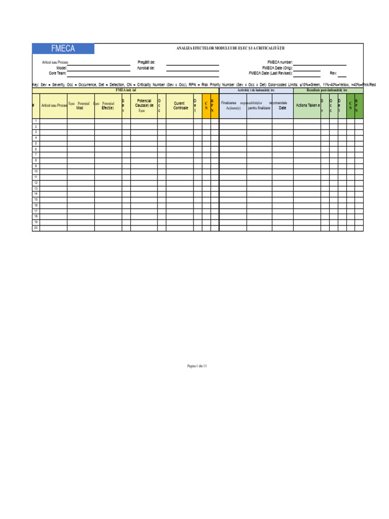 FMECA-template (SQSA) | PDF