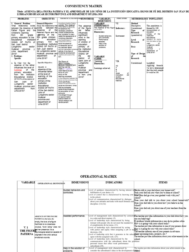 Consistency Matrix and Operational Matrix (1) | PDF | Leadership | Learning