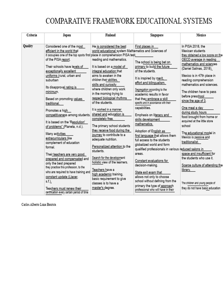 Comparative Analysis of Global Education Systems | PDF | Teachers ...