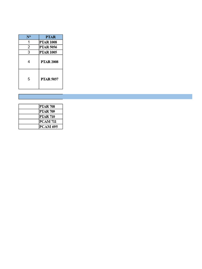 PTAR Dan PCAM | PDF