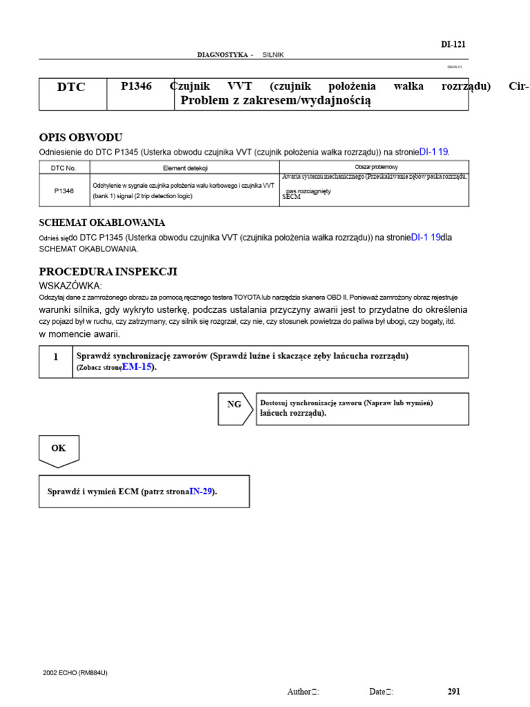 Kod O2 | PDF