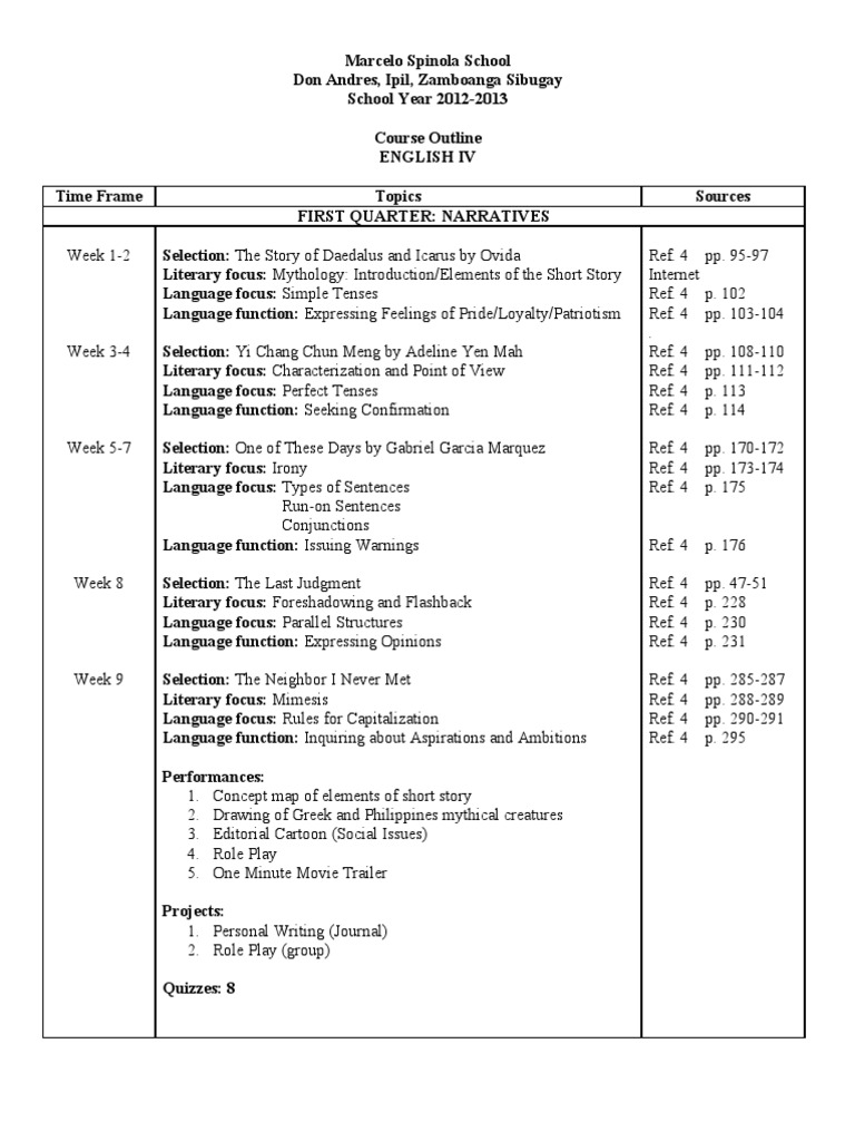 English IV Course Outline 2012-2013 | PDF | Monologue | Poetry