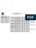 Tablas de Posiciones Torneo Apertura MENORES Al 28 Mayo