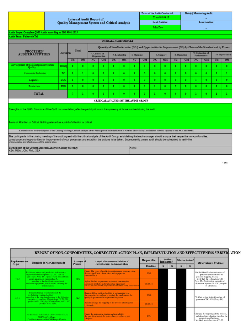 QMS Audit Report: ISO 9001 Analysis | PDF | Audit | Internal Audit