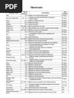 ArcGIS Pro Navigation Shortcuts Guide | PDF | Keyboard Shortcut ...