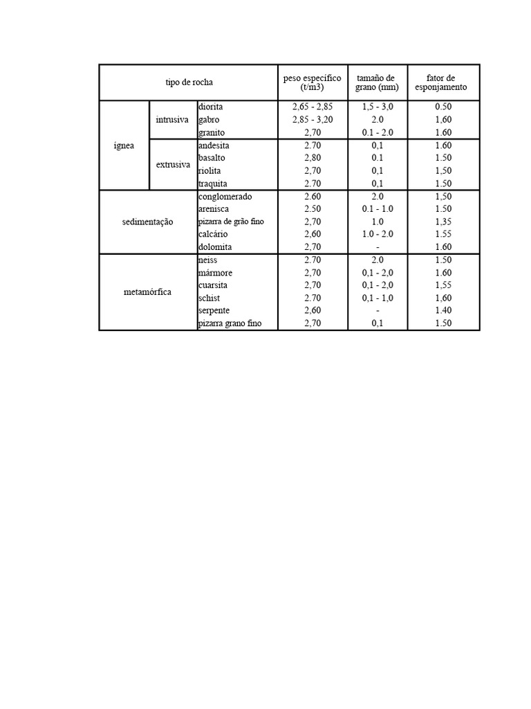 Ucs Rochas | PDF | Rocha sedimentar | Estrutura da Terra