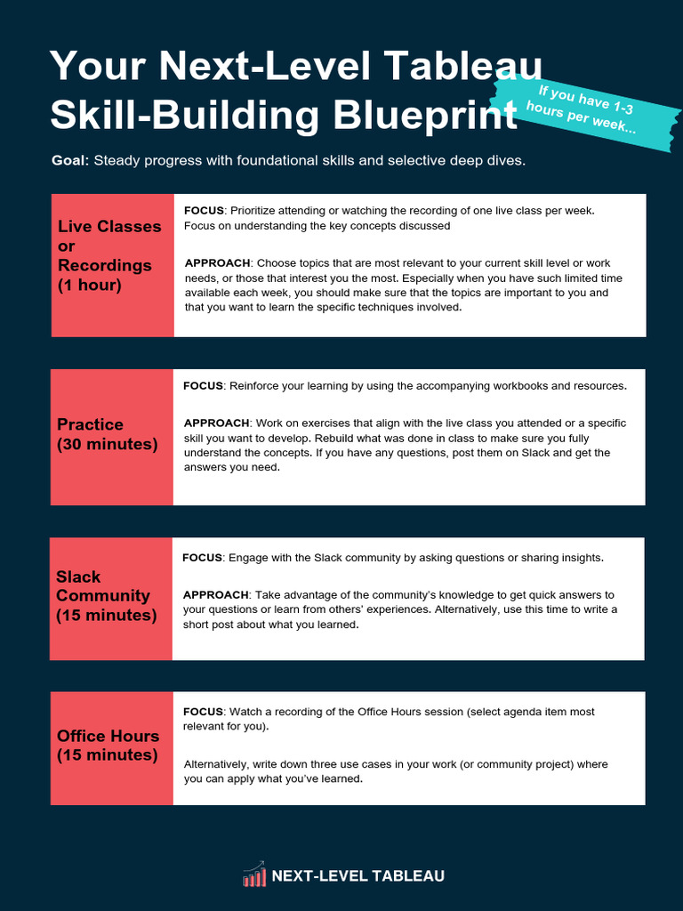 Mastering Tableau: Learning Path Guide | PDF | Learning | Cognitive Science