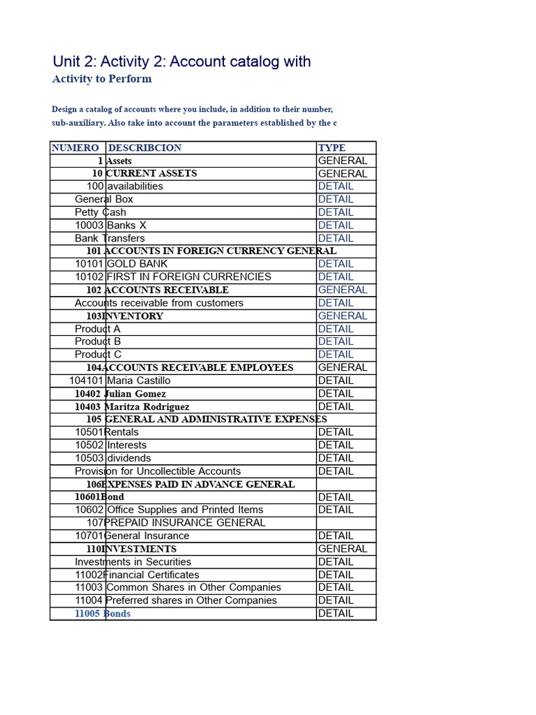 Account Catalog Design Activity | PDF | Expense | Dividend