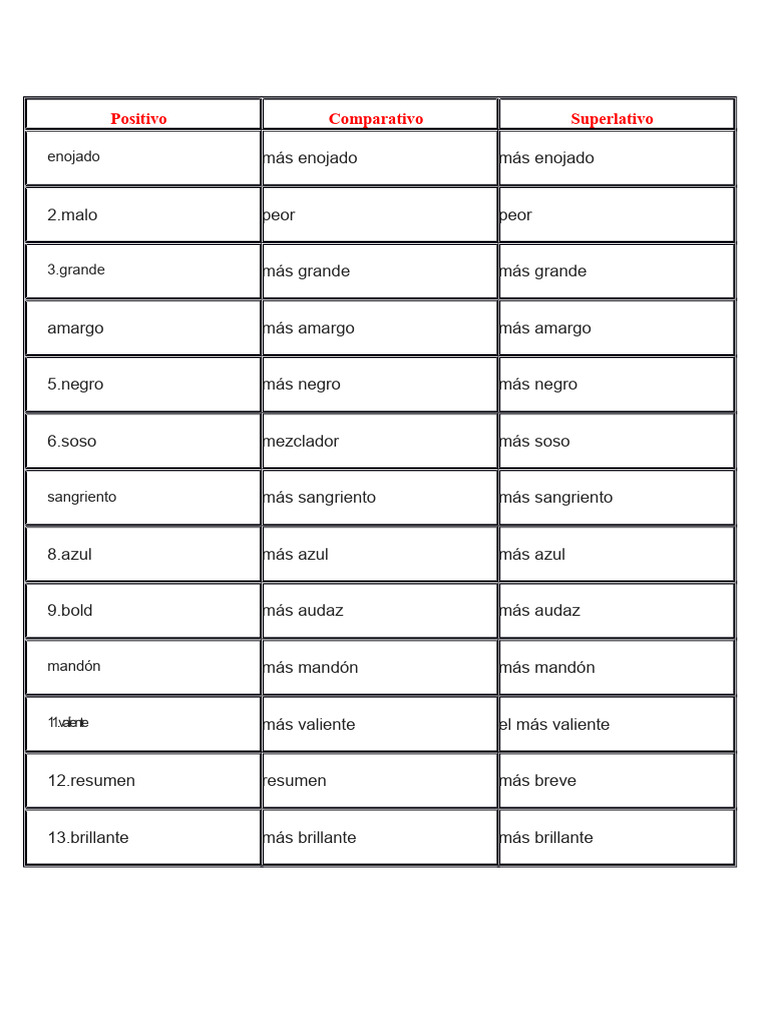 100 Adjetivos | PDF
