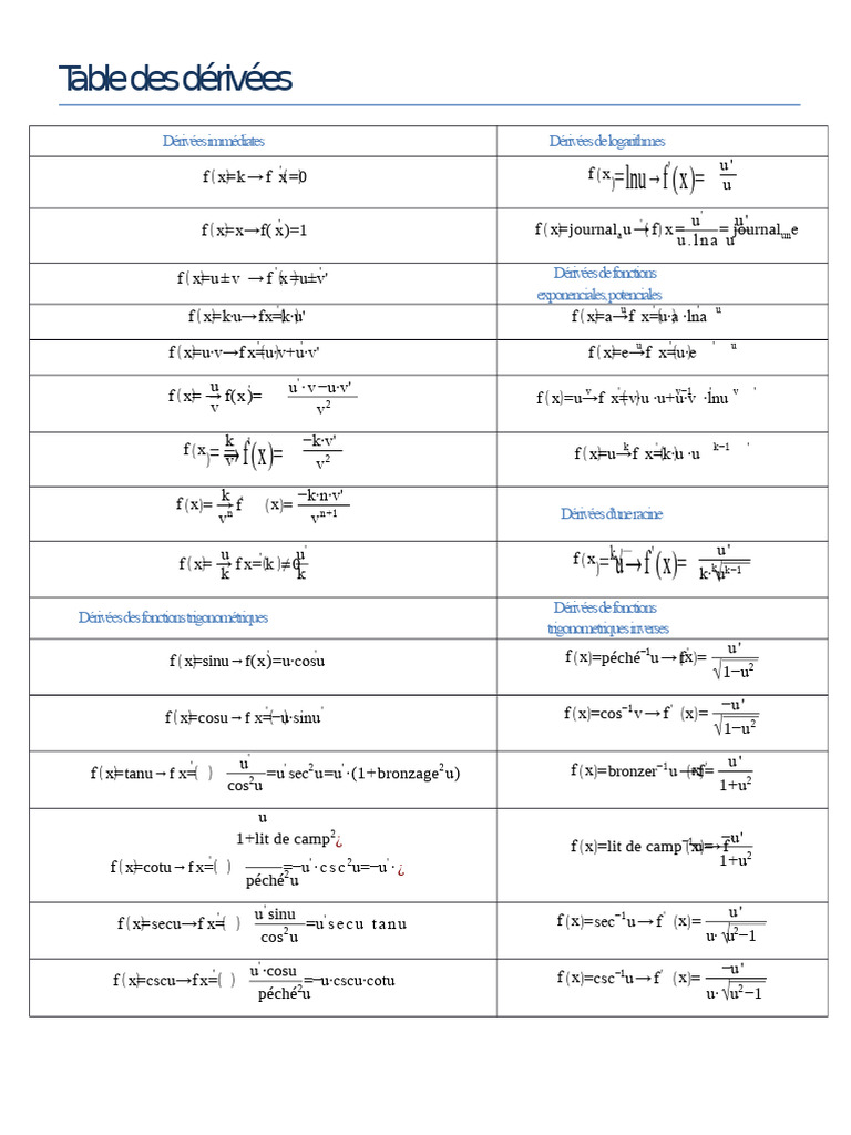 Dérivées : Logarithmes et Fonctions Trigonométriques | PDF | Calcul ...