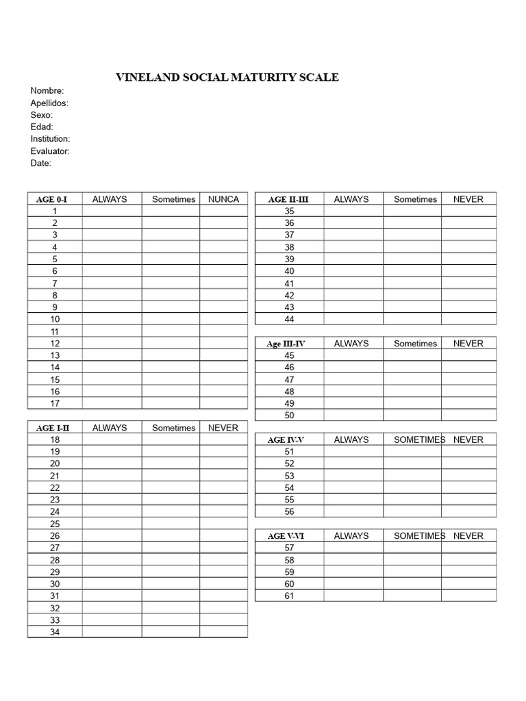 Vineland Social Maturity Scale Overview | PDF