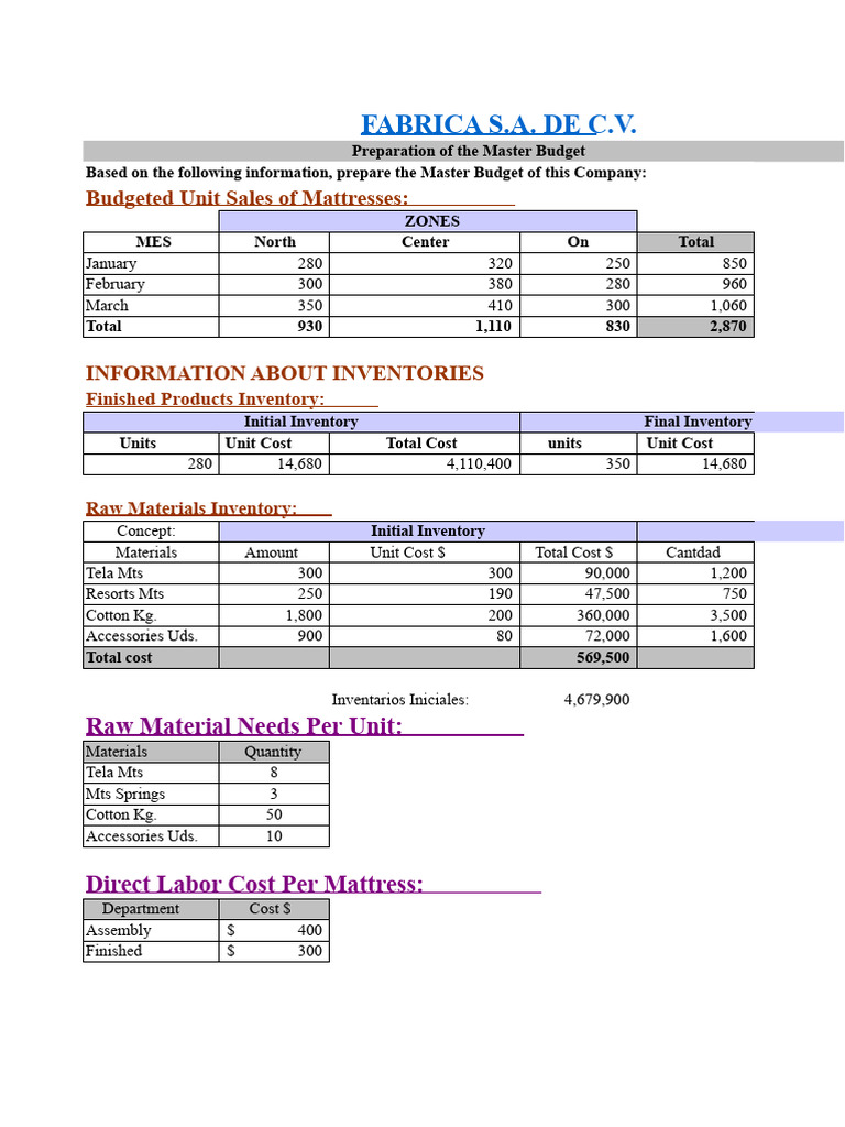Master Budget Preparation for FABRICA S.A. | PDF | Expense | Balance Sheet