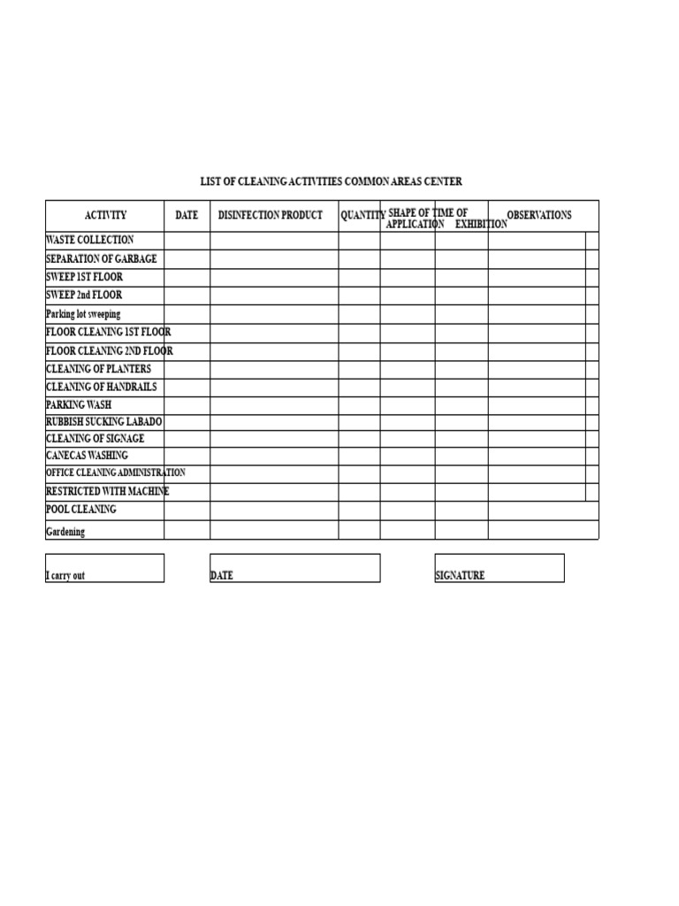 List of Cleaning Activities For Common Areas | PDF