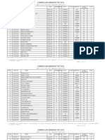 CLAT LLM Results