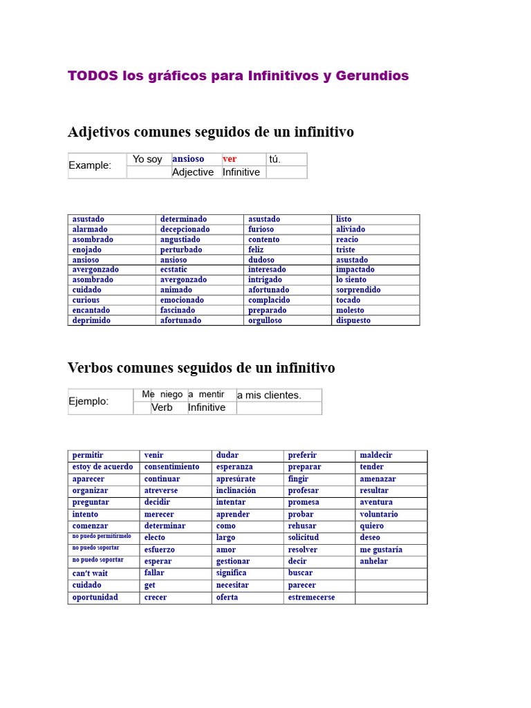 Gráficos de Infinitivos y Gerundios | PDF | Tipología Lingüística