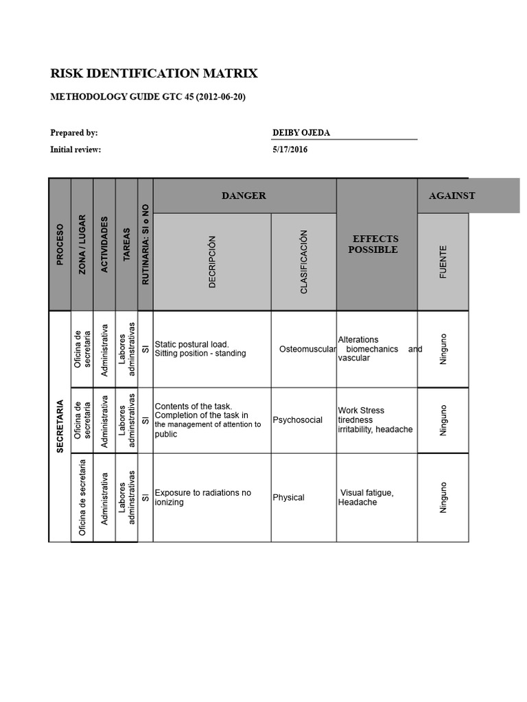 Evidence 2 of Product RAP2 EV02 Matrix For Hazard Identification, Risk ...
