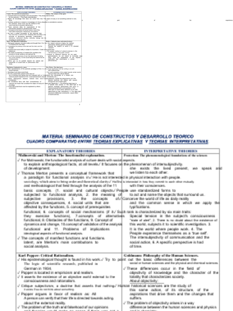 Comparative Table Between Explanatory Theories and Interpretive ...