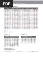 US Screw Size Conversion Chart | PDF | Screw | Metalworking