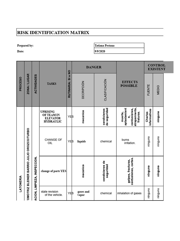 Risk Matrix Automotive Workshop | PDF | Engines | Radiation