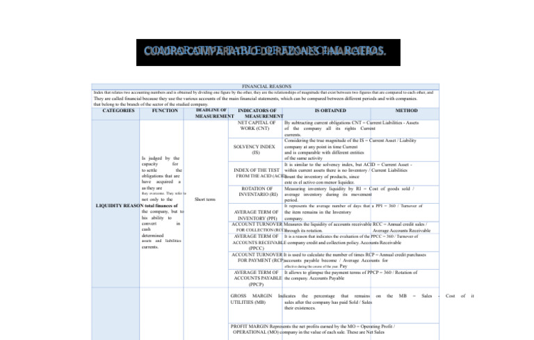 Financial Ratios Comparison Guide | PDF | Inventory | Revenue