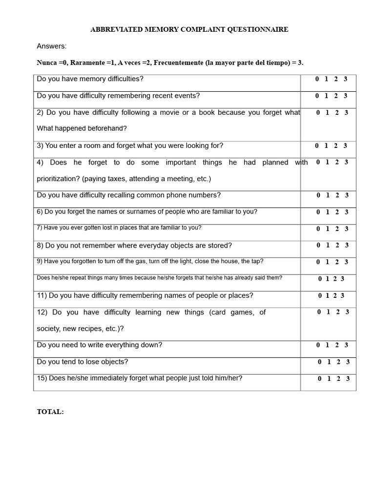 Abbreviated Memory Complaint Questionnaire | PDF